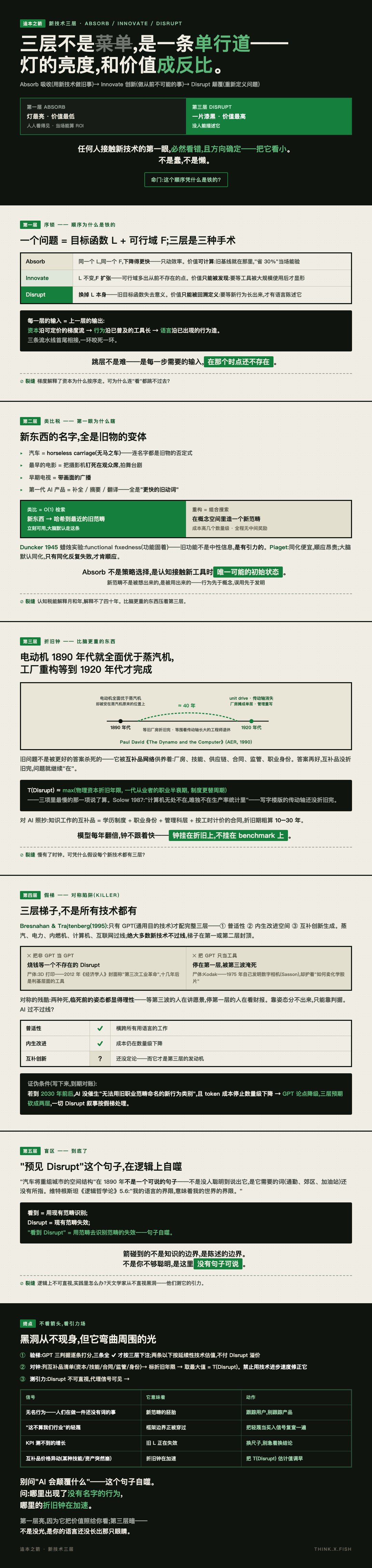 新技术三层 漫画卡