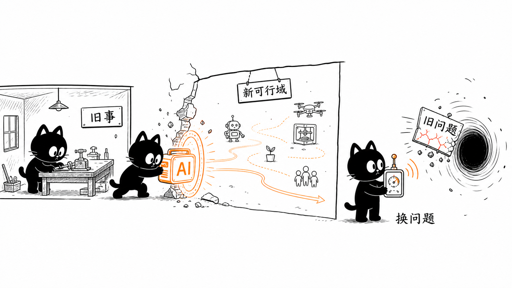新技术三层 正文配图