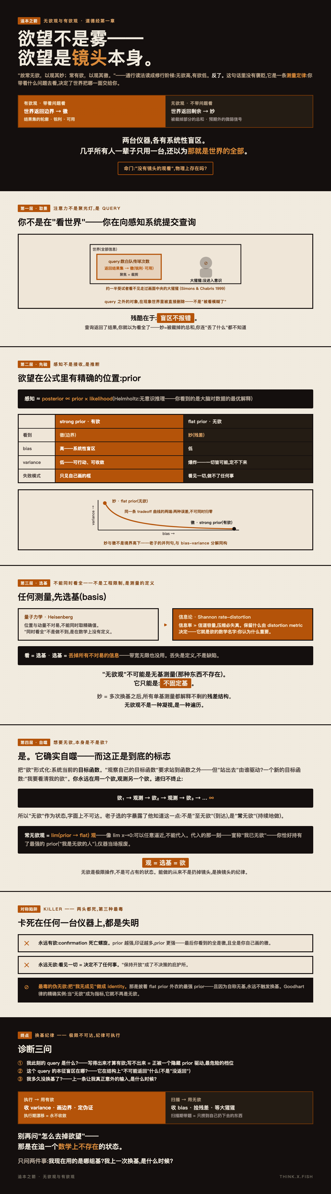无欲观与有欲观 漫画卡