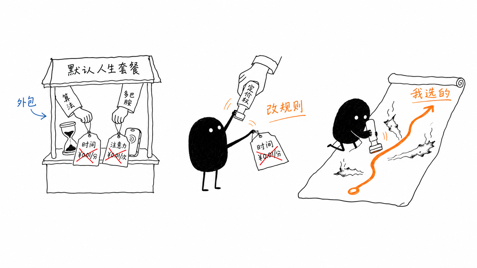 有意识地选择并赋予意义 正文配图