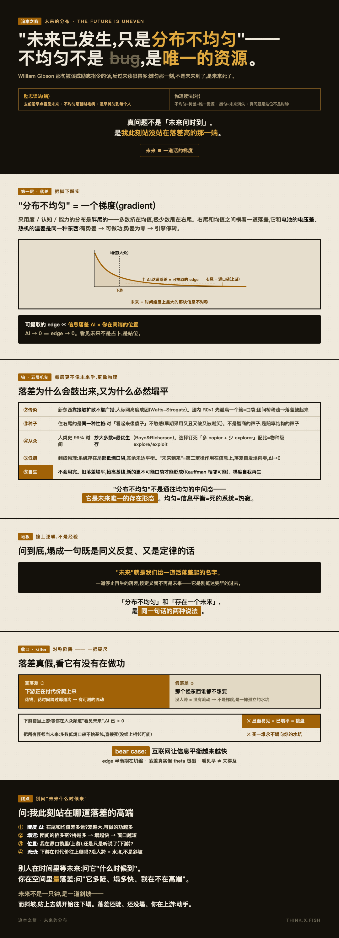 未来的分布 漫画卡