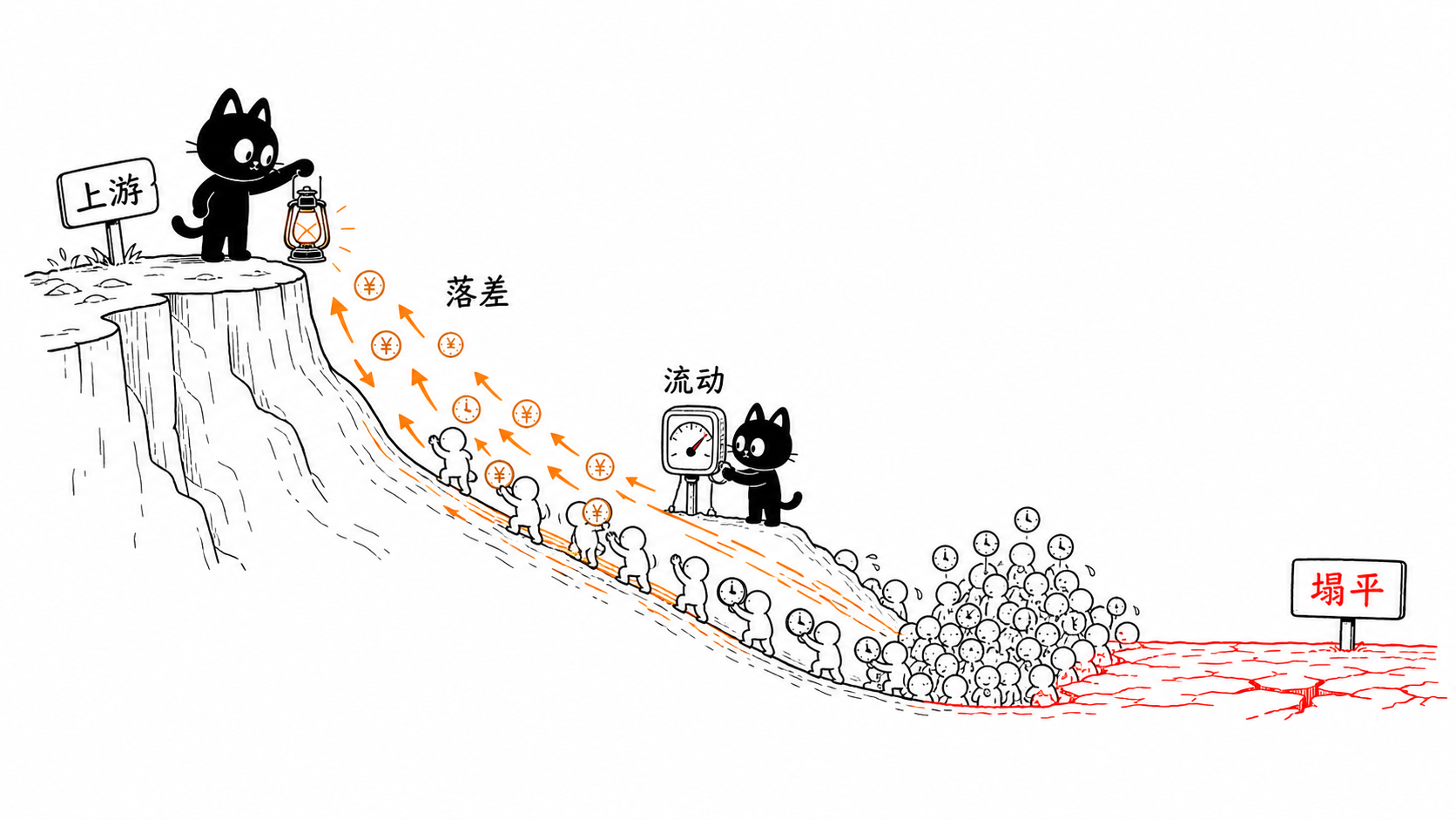 未来的分布 正文配图