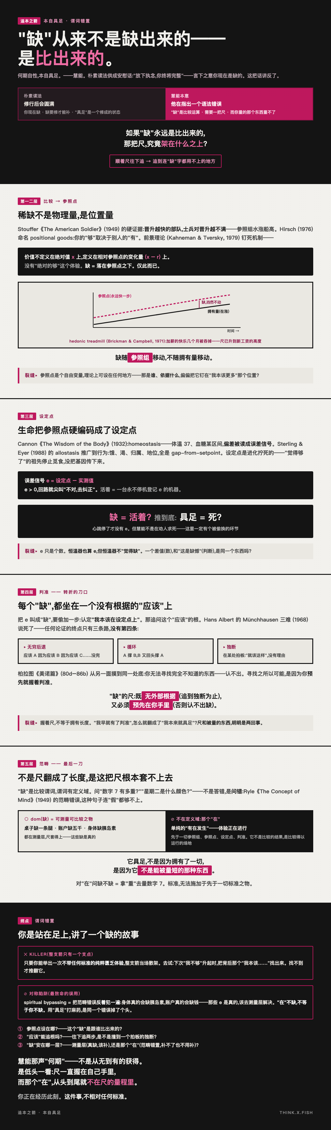 本自具足 漫画卡