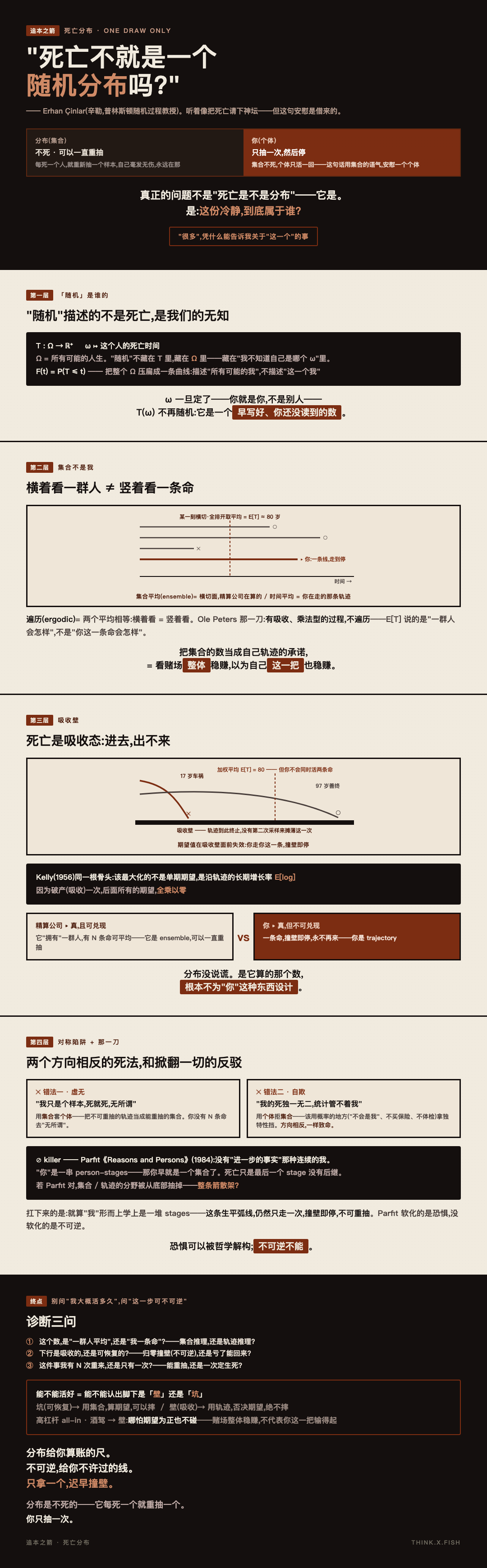 死亡分布 漫画卡