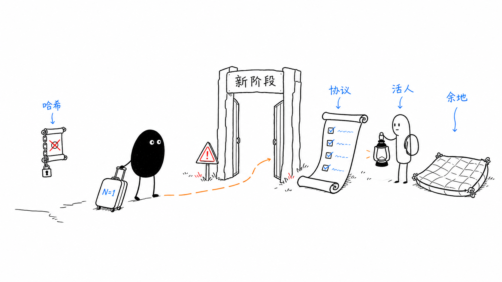 永远的新手 正文配图