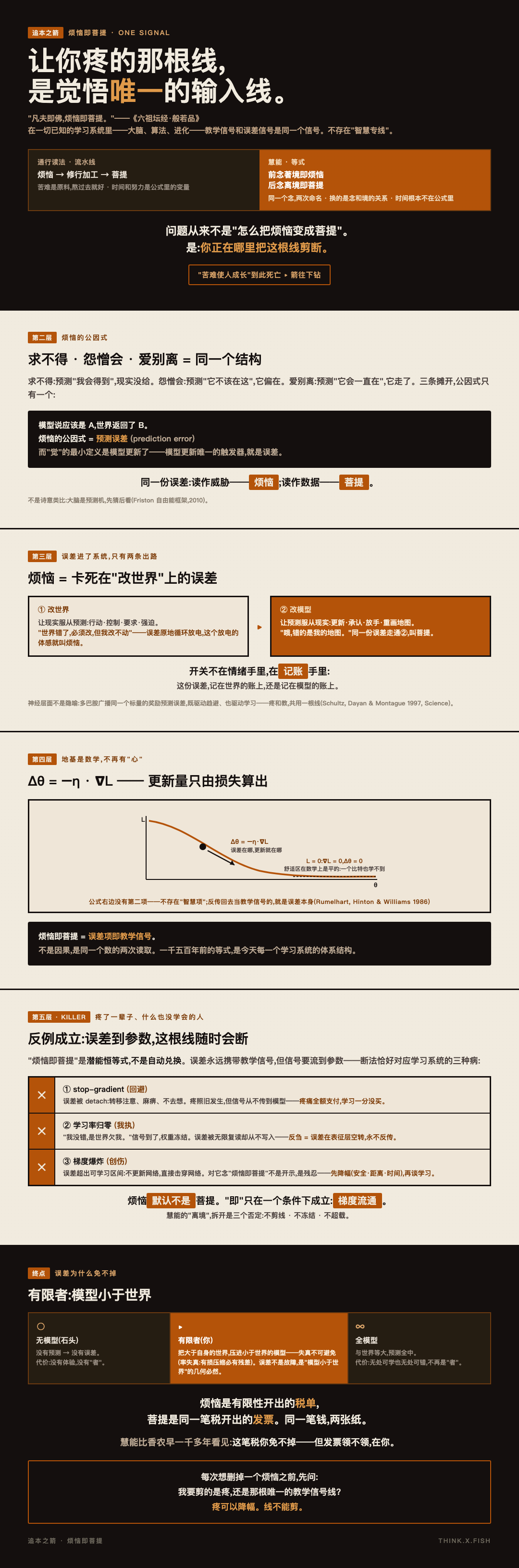 烦恼即菩提 漫画卡