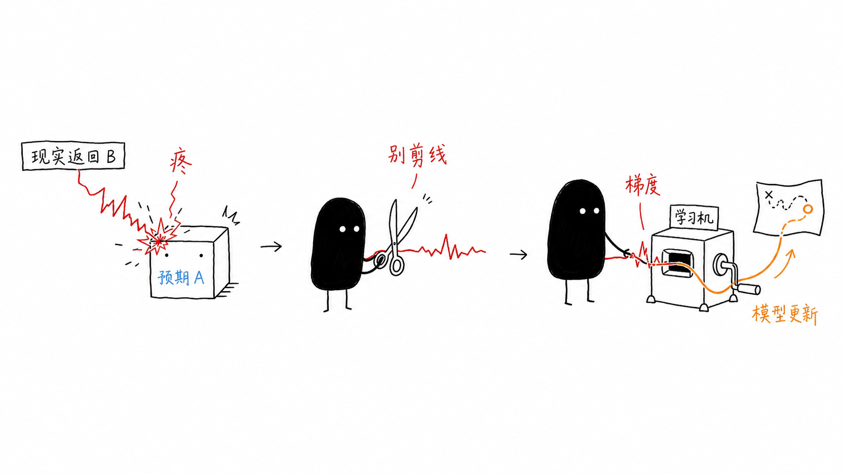 烦恼即菩提 正文配图