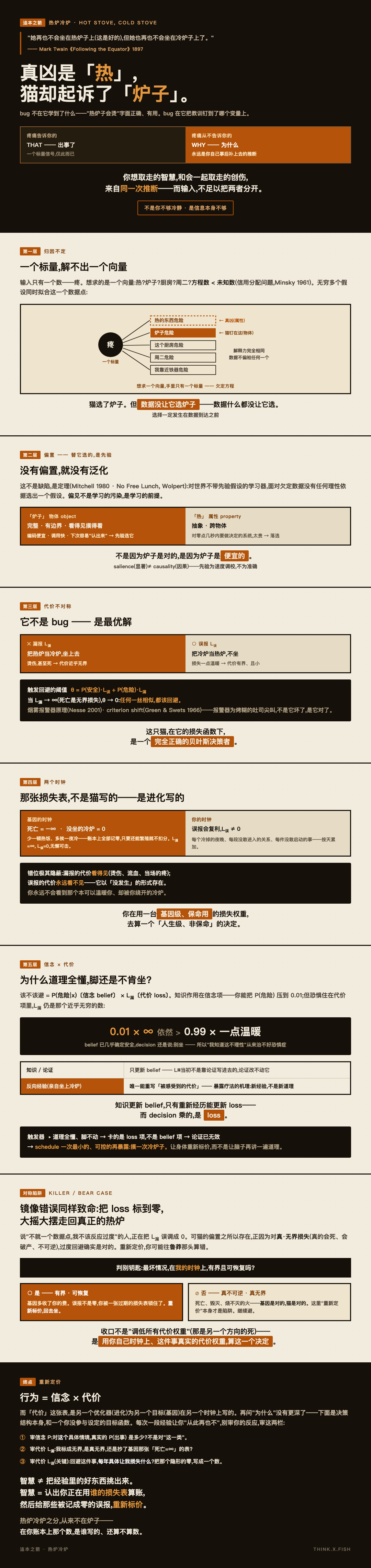 热炉冷炉 漫画卡