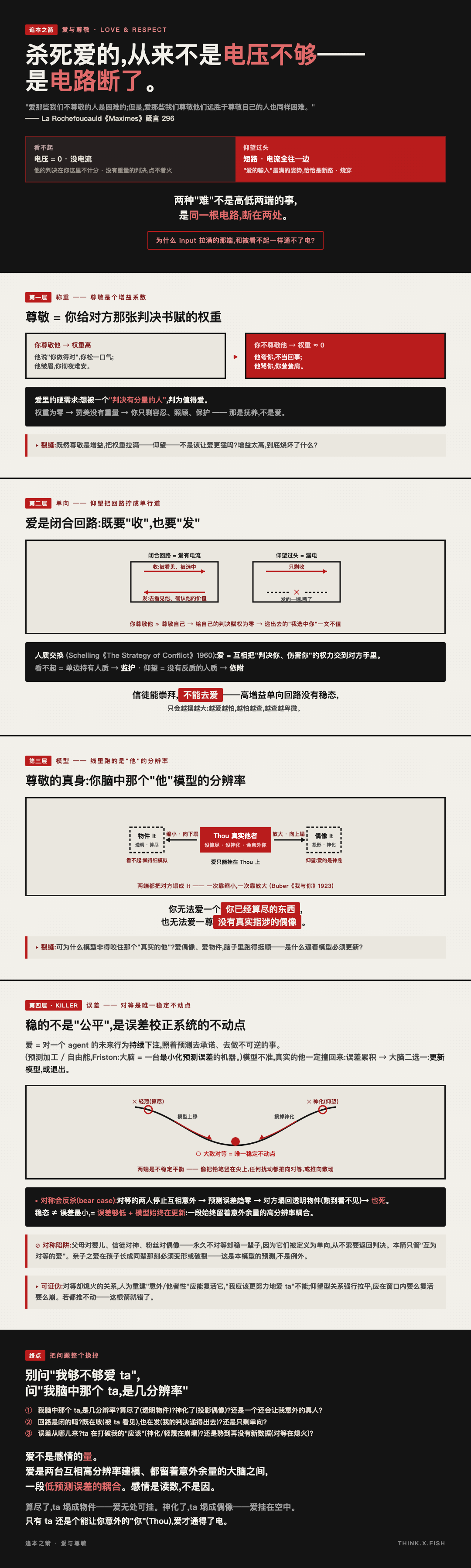 爱与尊敬 漫画卡