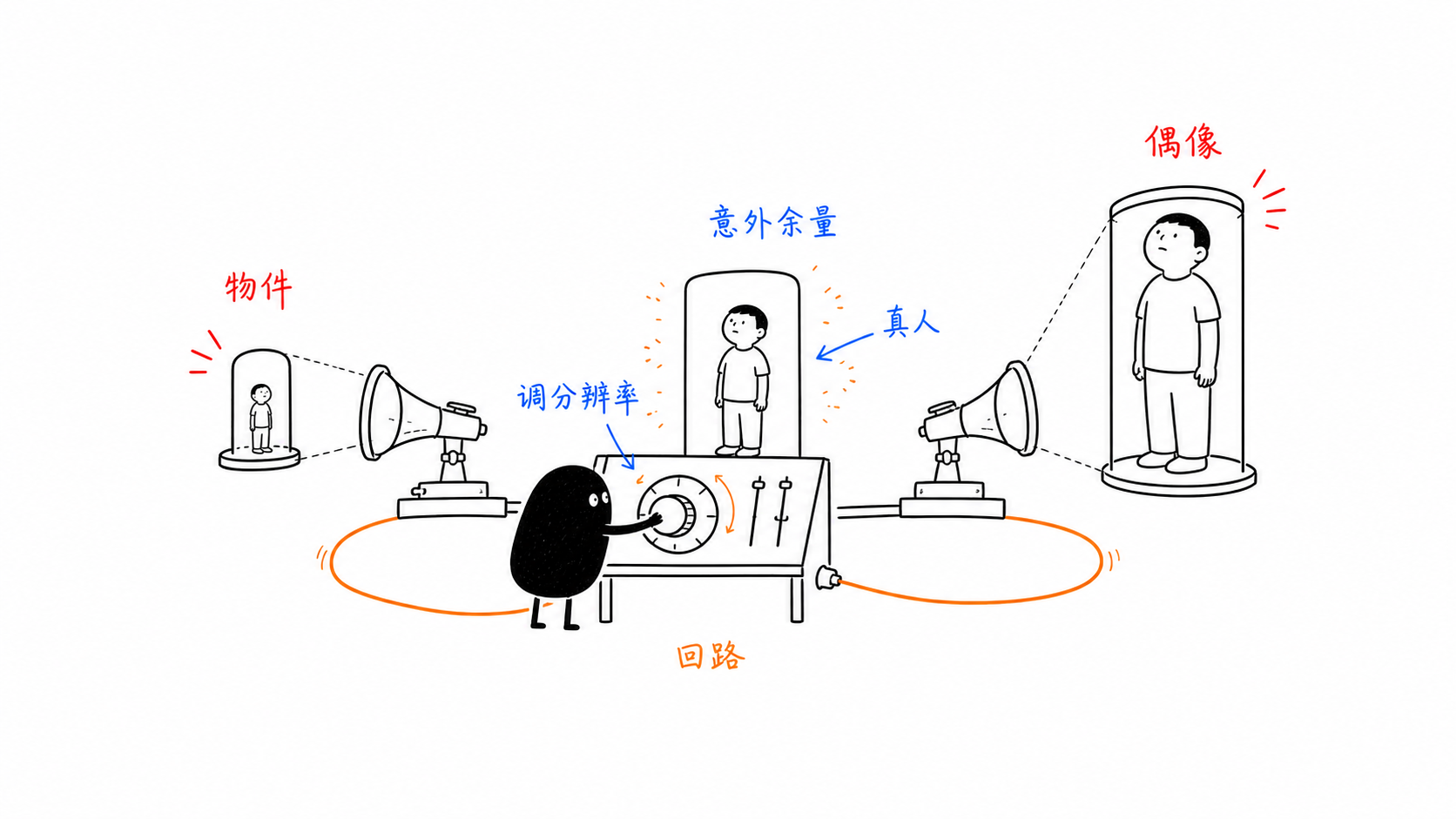 爱与尊敬 正文配图