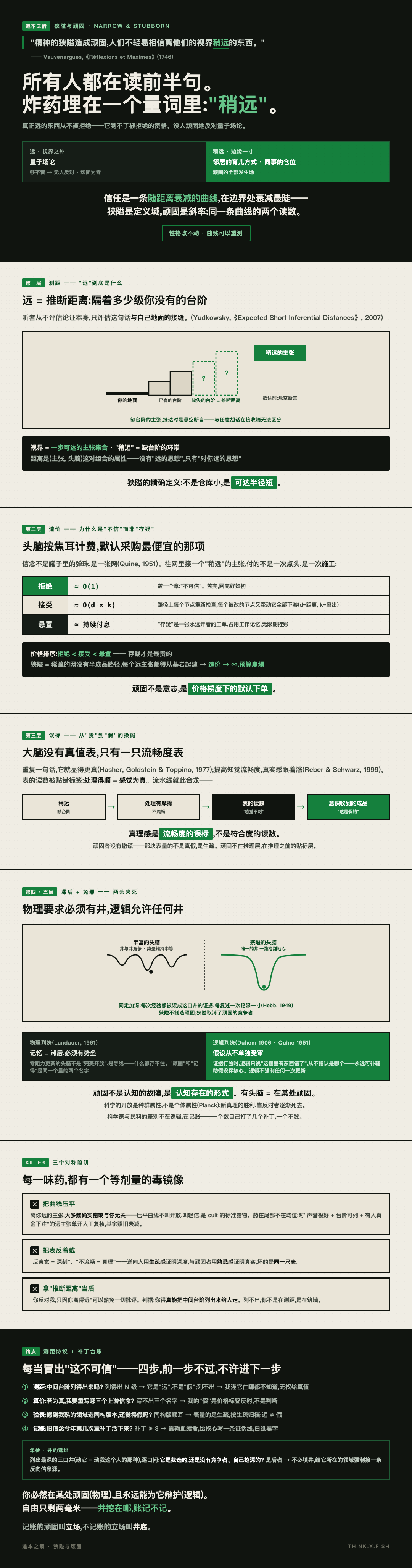 狭隘与顽固 漫画卡