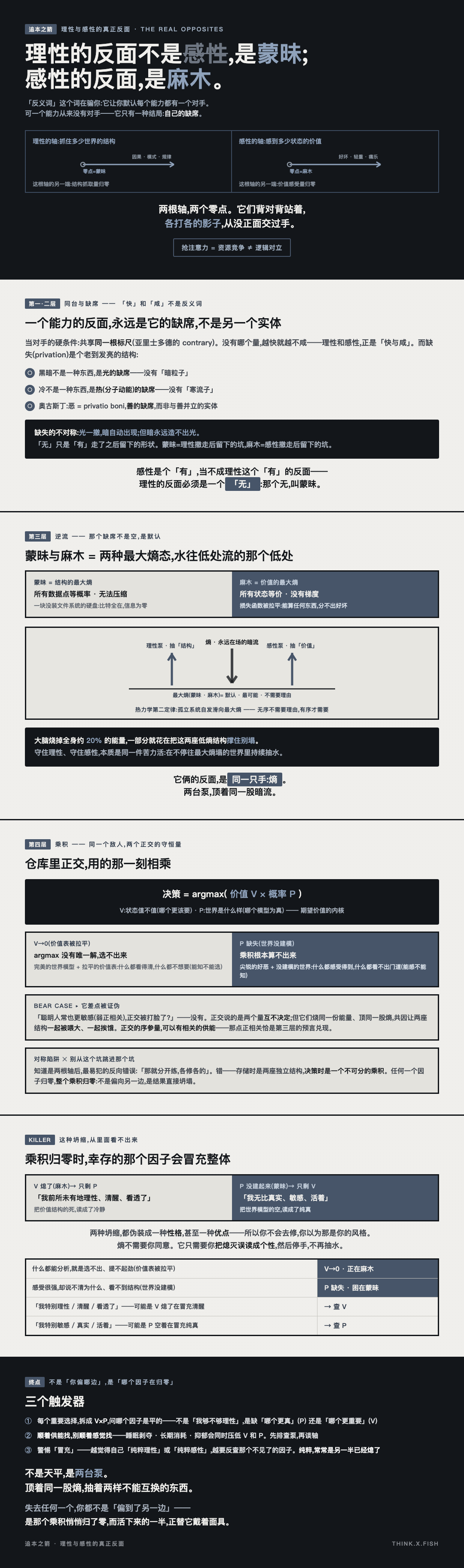理性与感性的真正反面 漫画卡