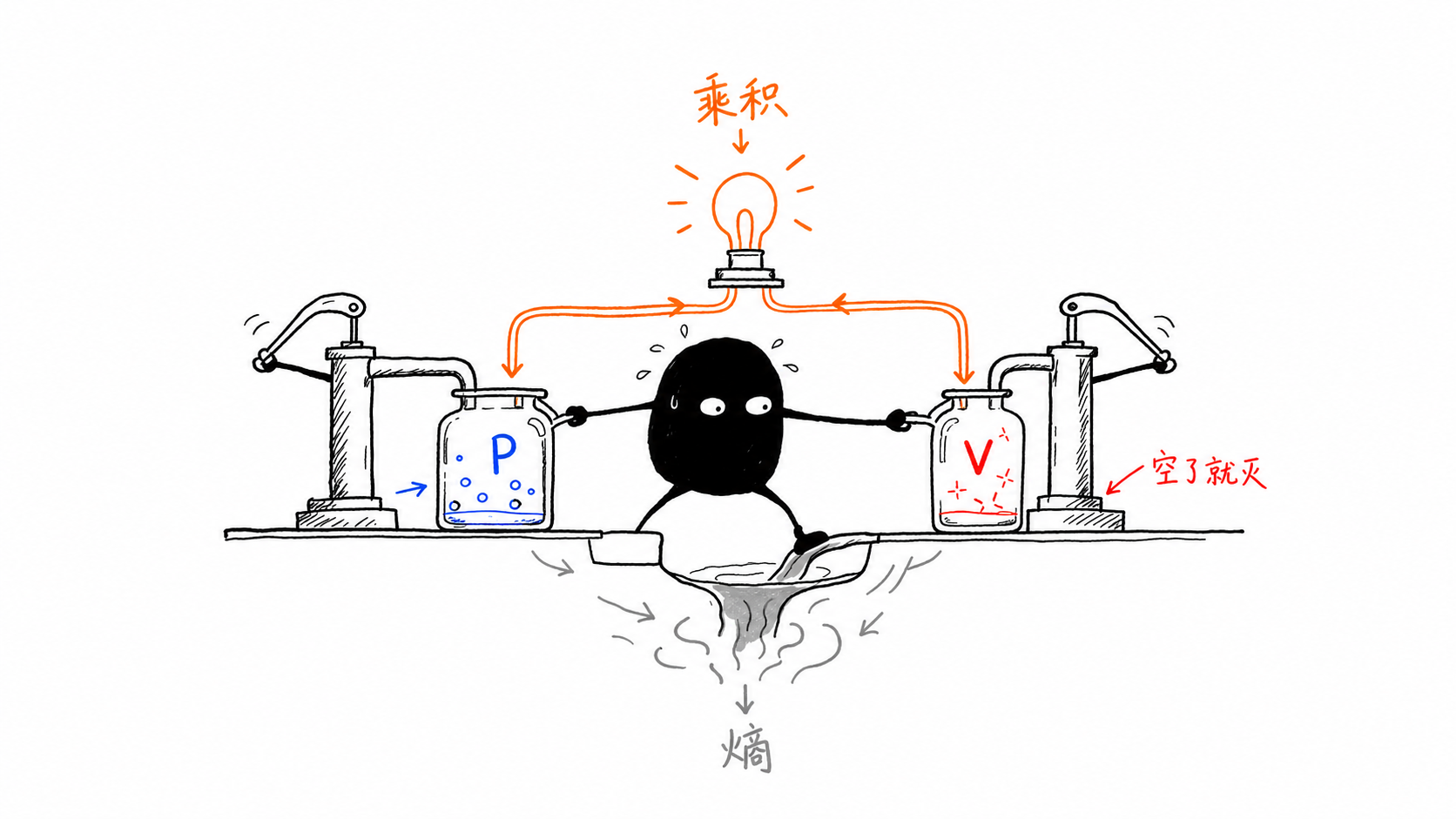 理性与感性的真正反面 正文配图