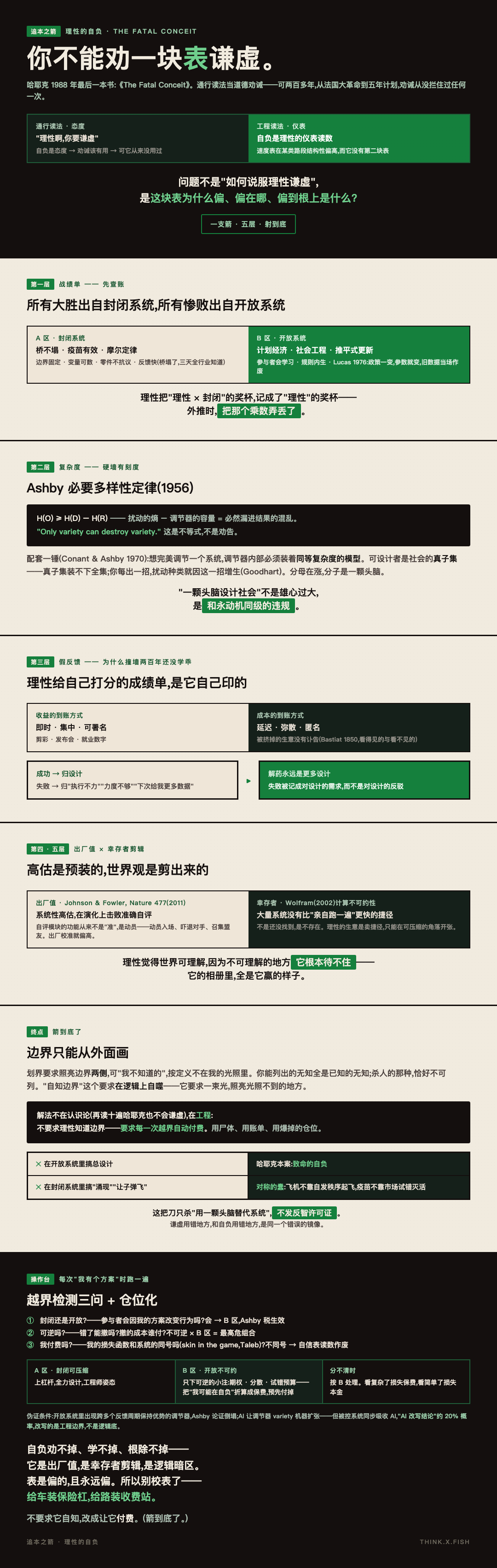 理性的自负 漫画卡