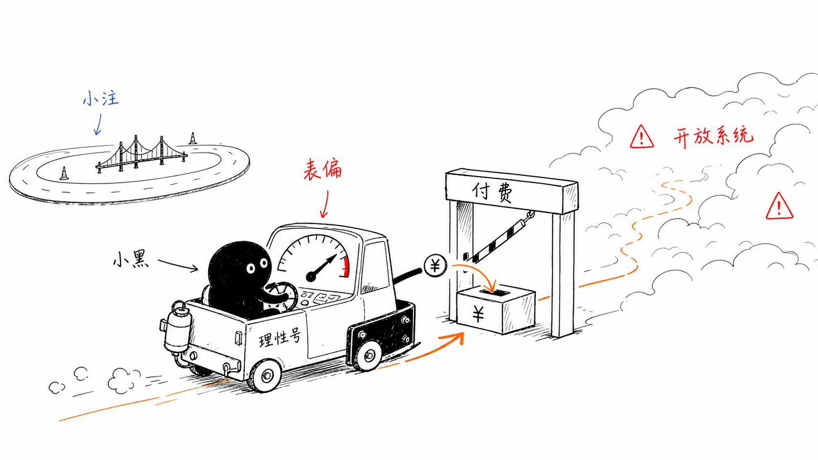 理性的自负 正文配图