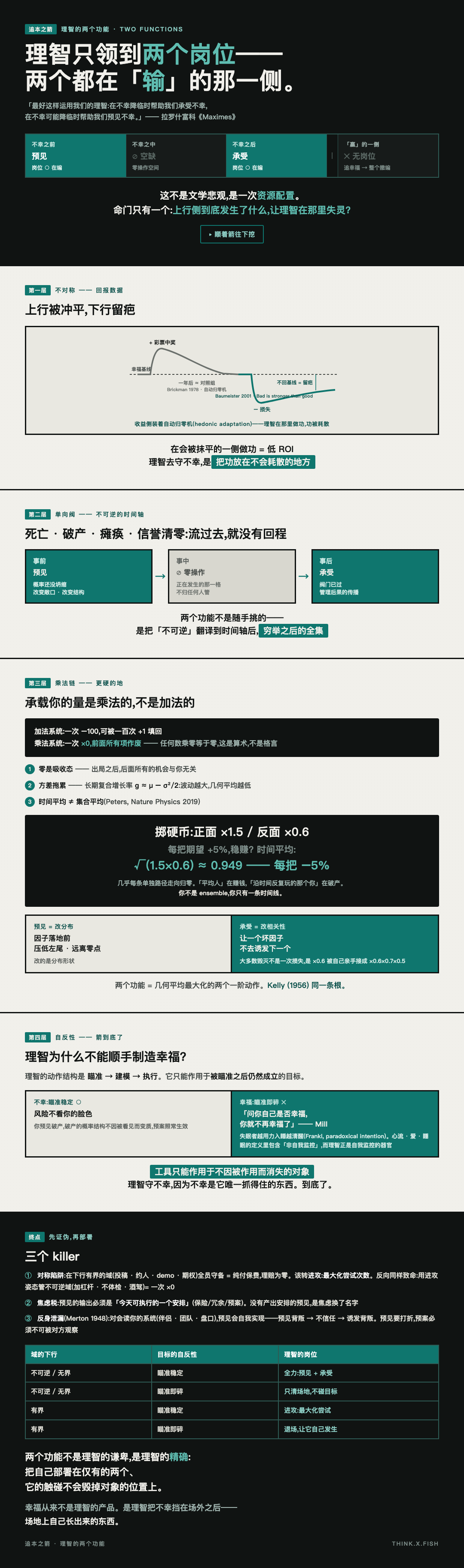 理智的两个功能 漫画卡