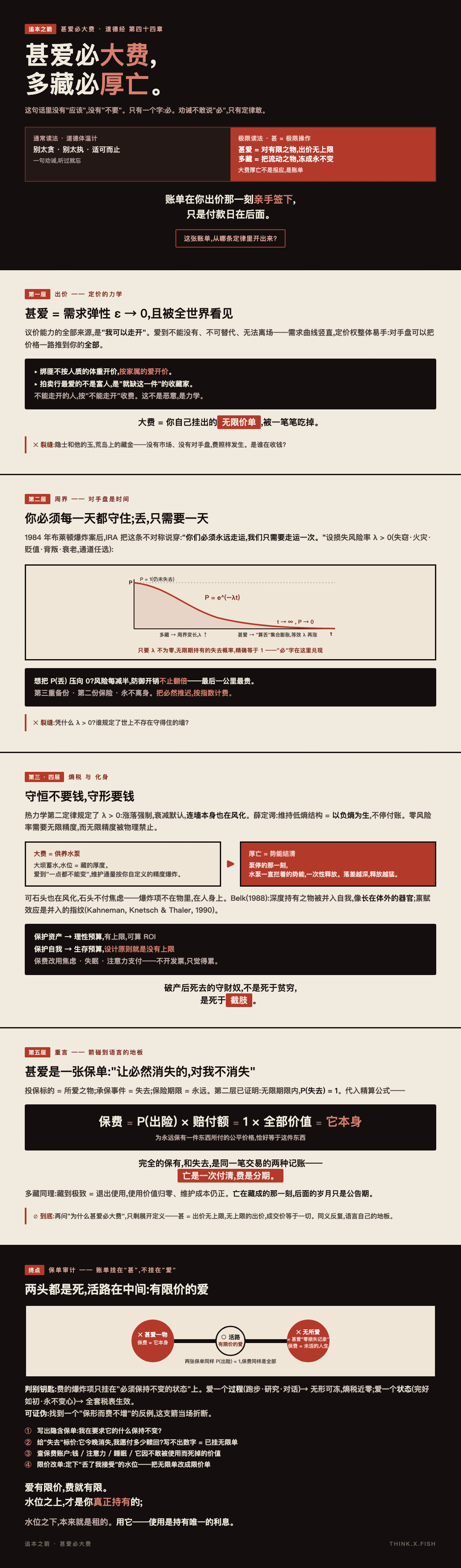 甚爱必大费 漫画卡