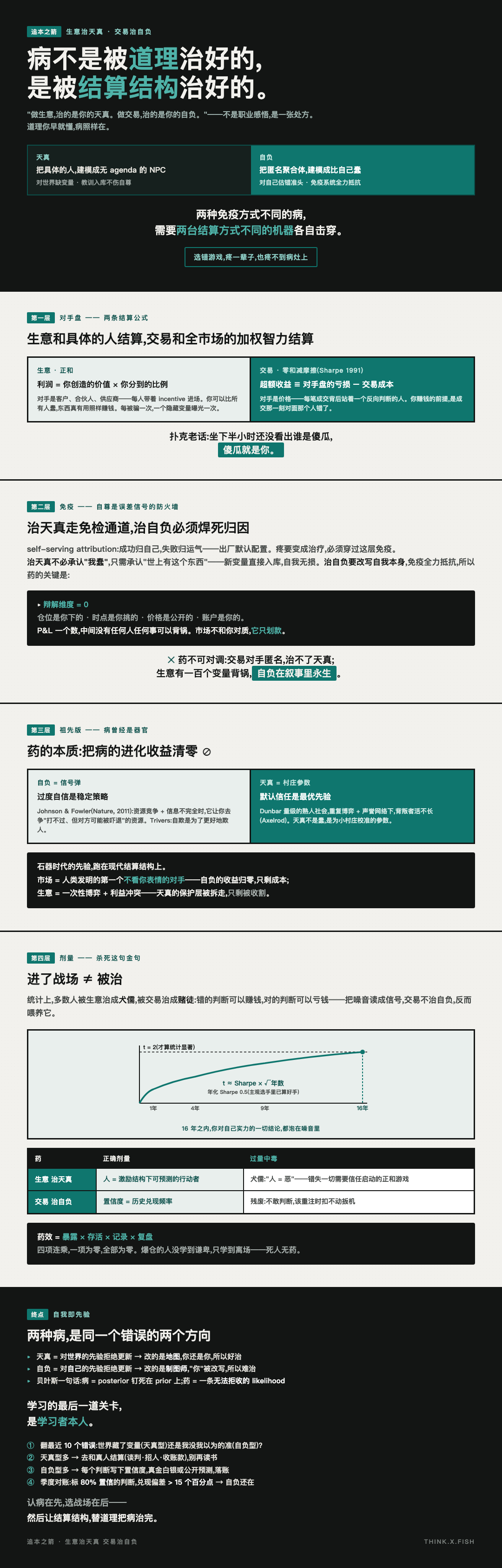生意治天真交易治自负 漫画卡