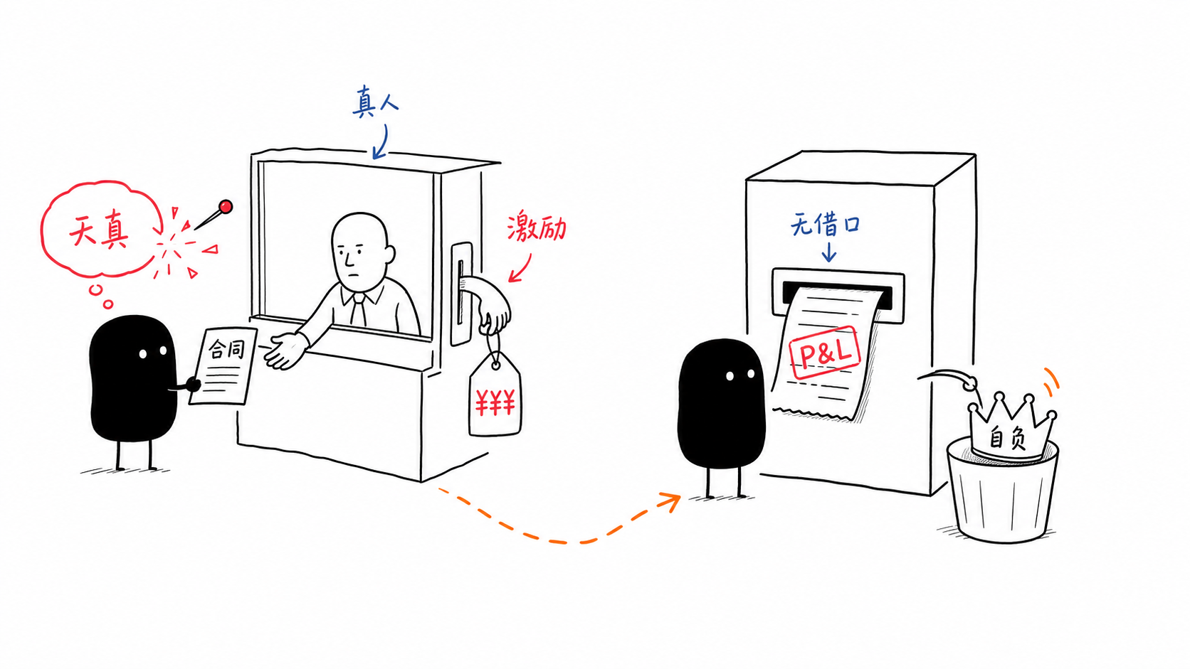生意治天真交易治自负 正文配图