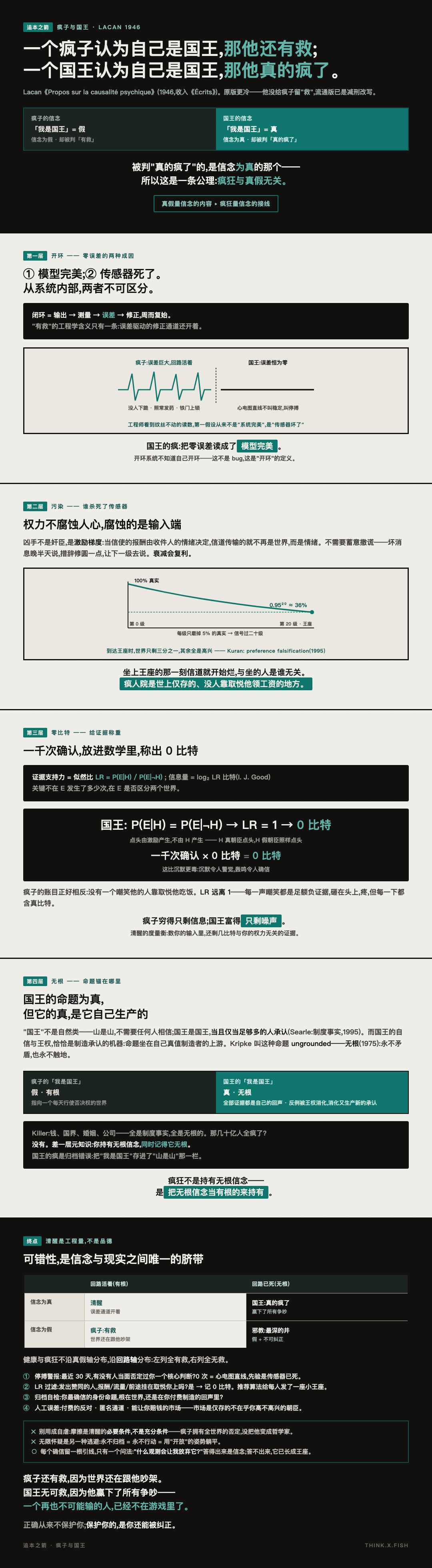 疯子与国王 漫画卡