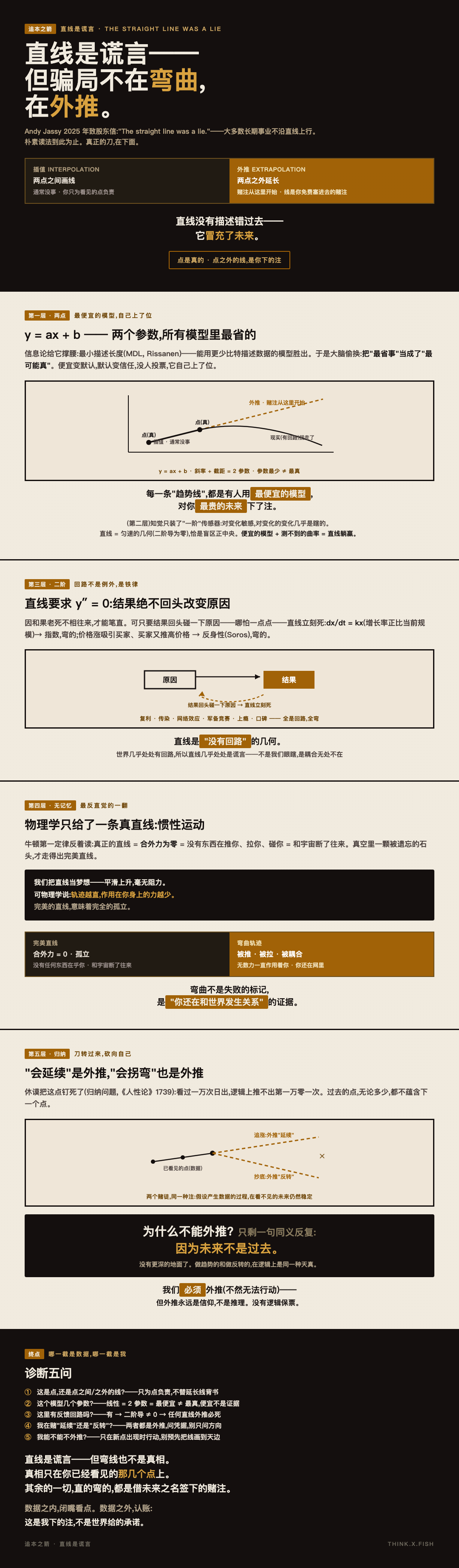 直线是谎言 漫画卡