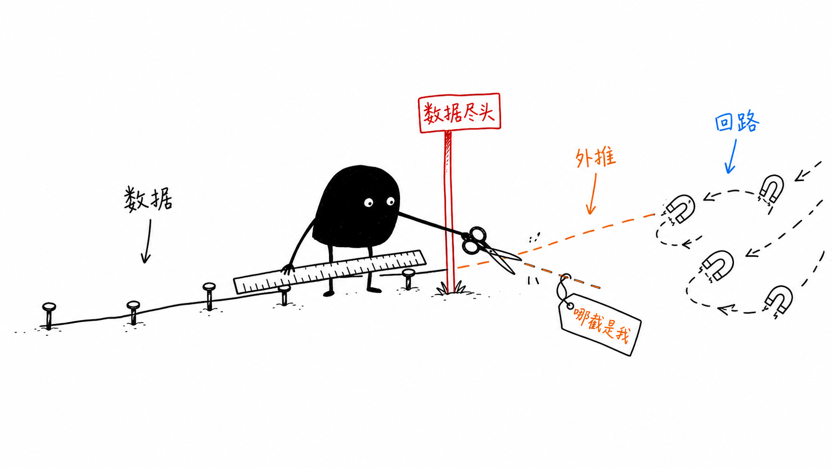 直线是谎言 正文配图