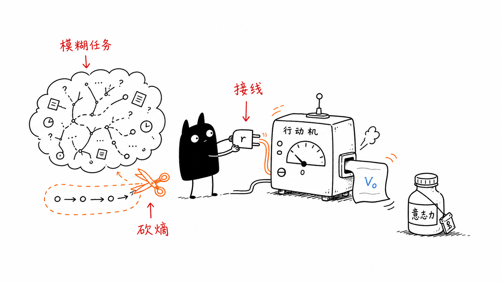 精确性与行动力 正文配图