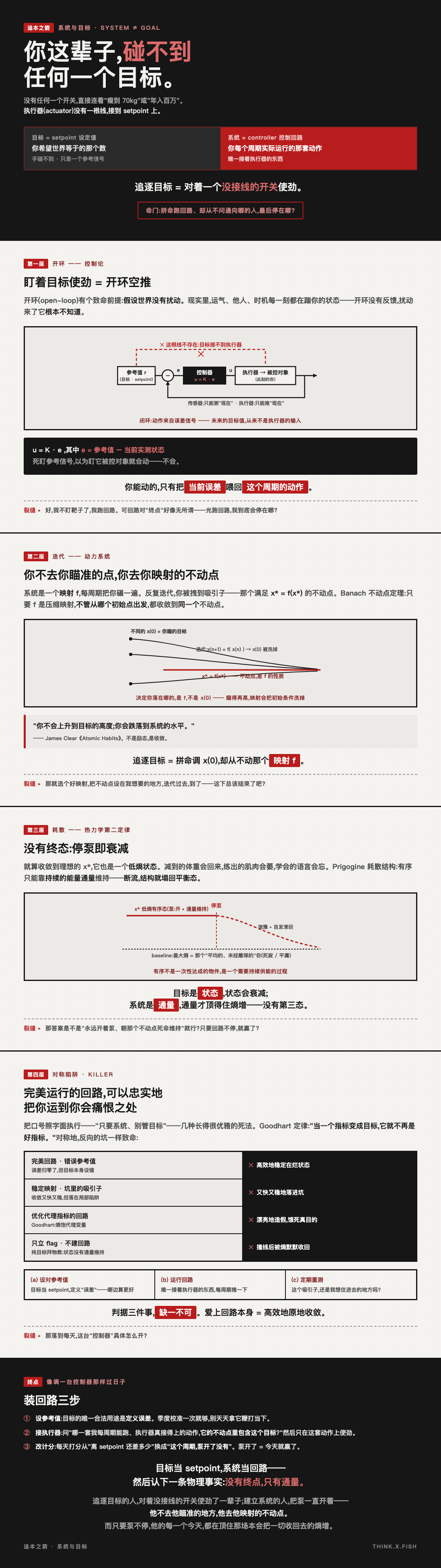 系统与目标 漫画卡