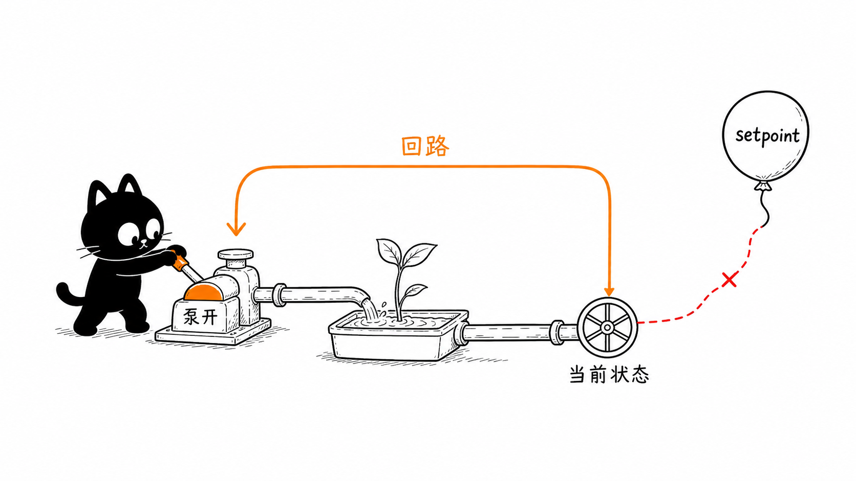 系统与目标 正文配图