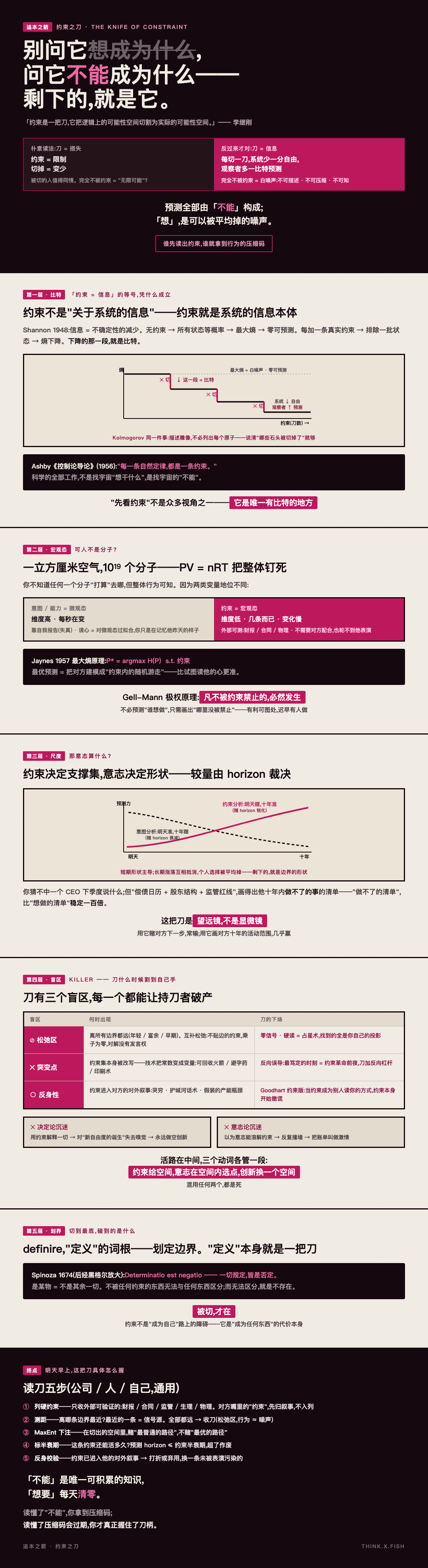 约束之刀 漫画卡