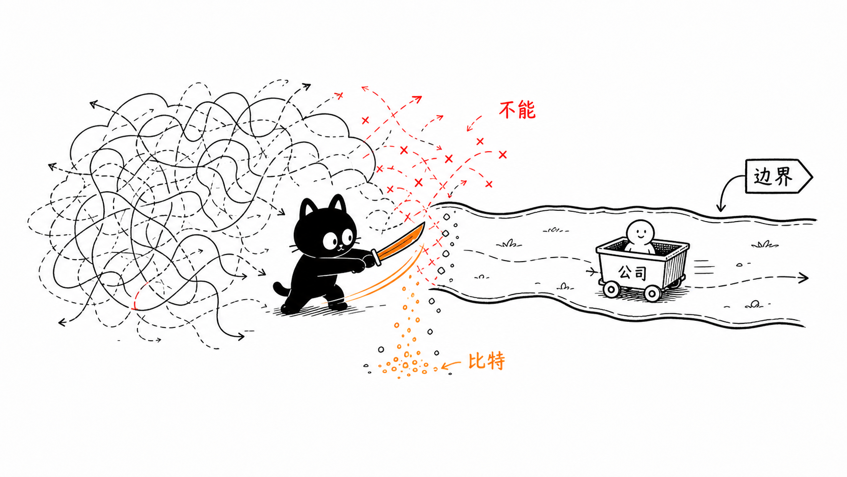 约束之刀 正文配图