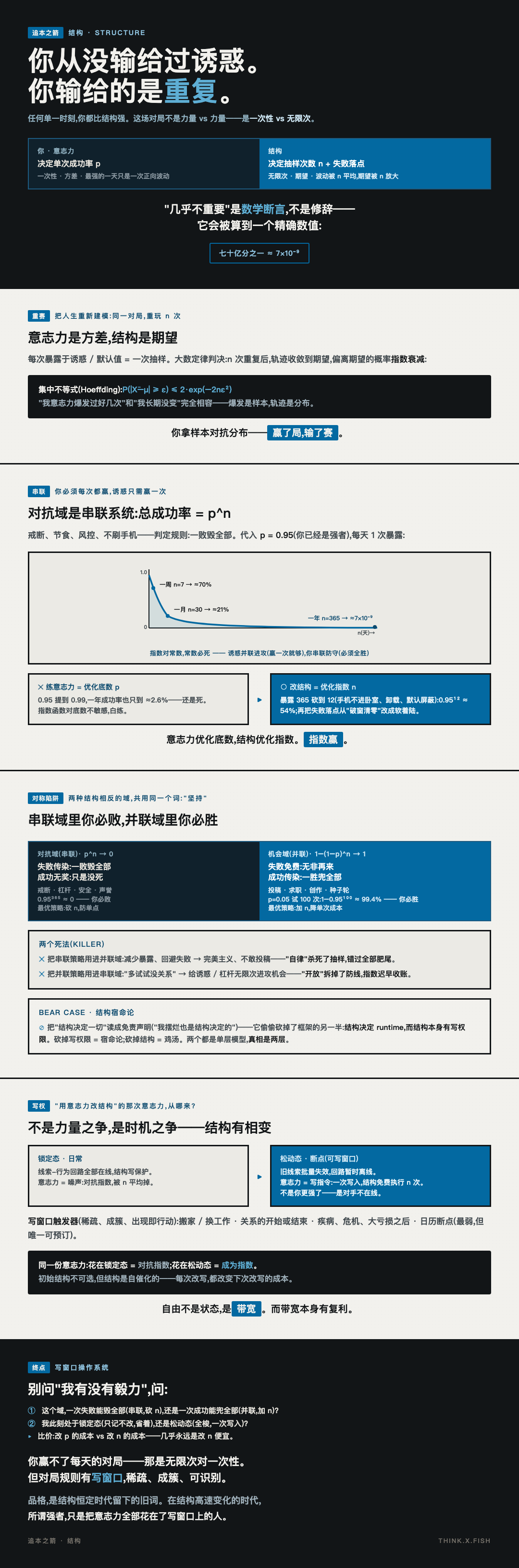 结构 漫画卡