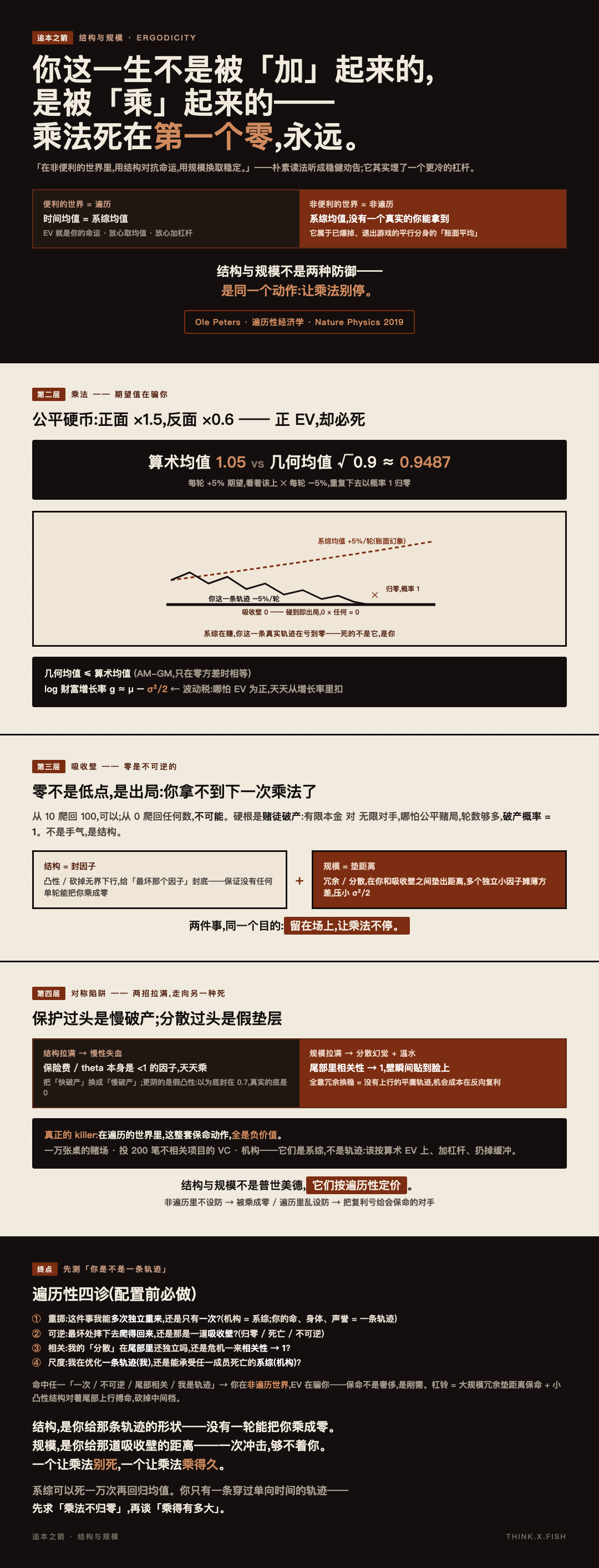 结构与规模 漫画卡
