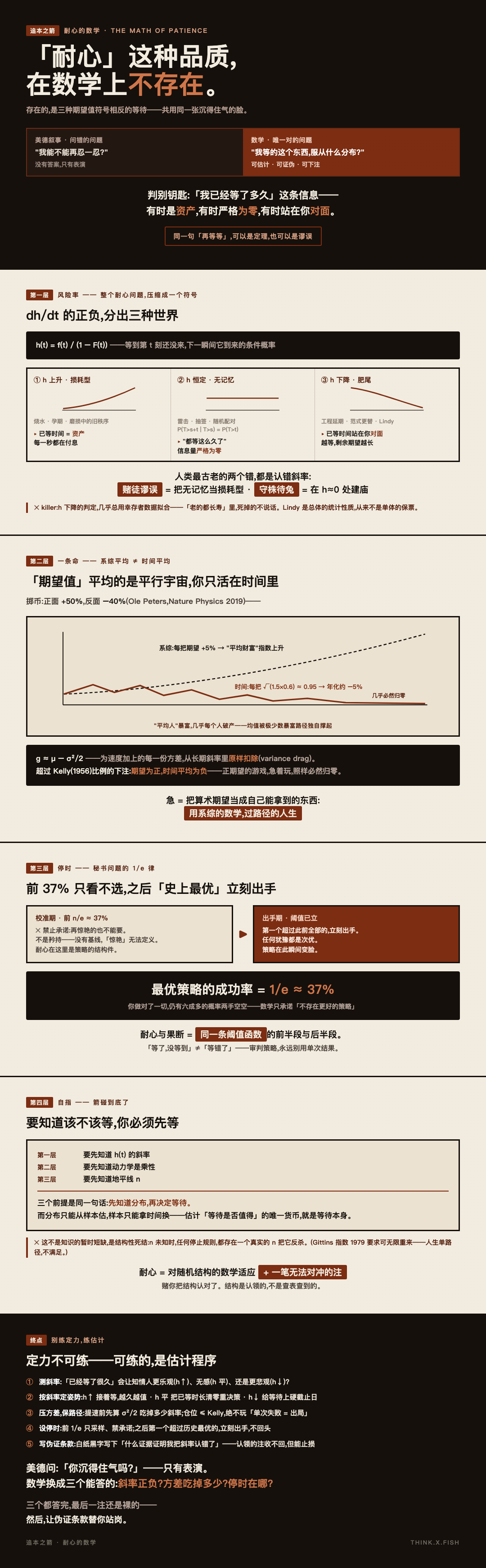 耐心的数学 漫画卡