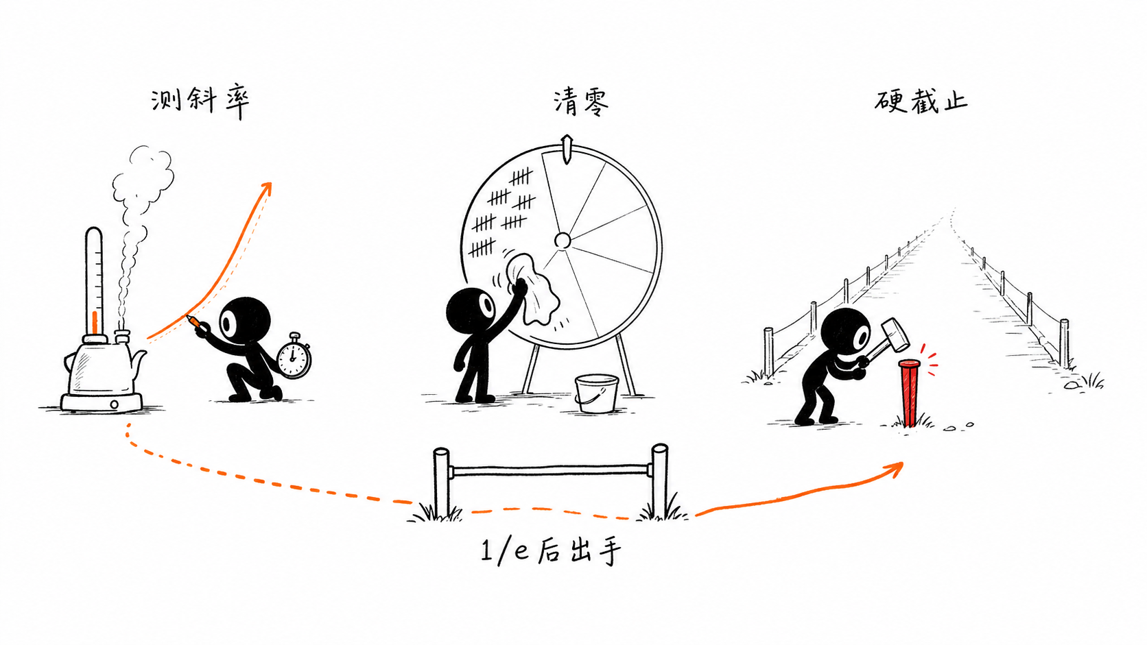 耐心的数学 正文配图
