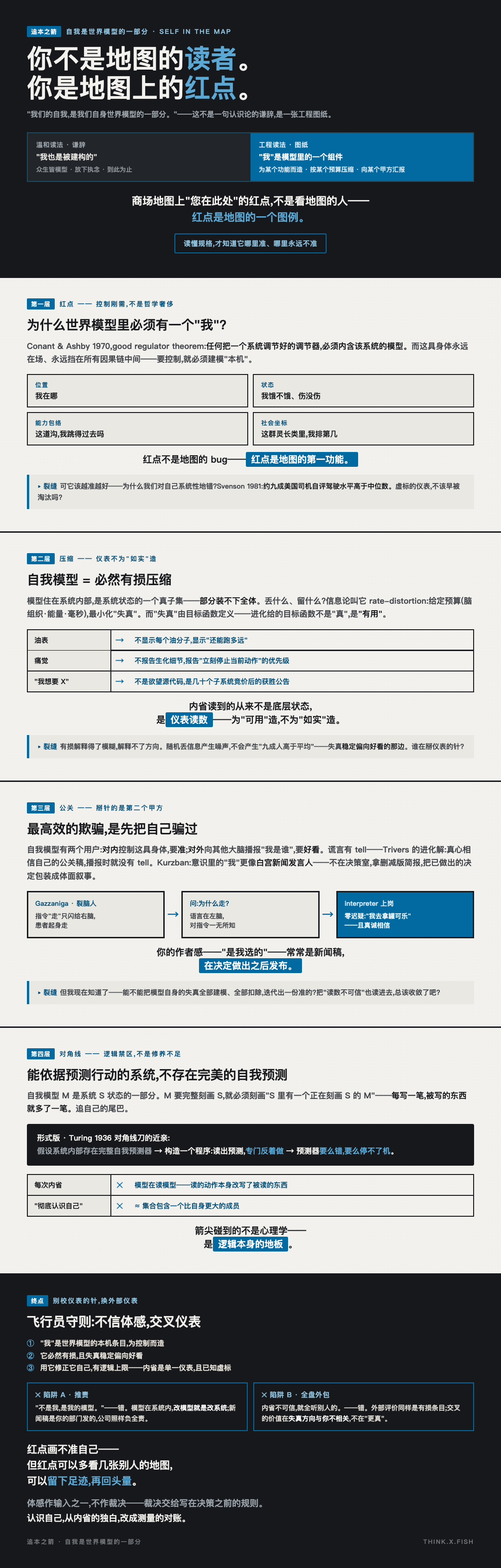 自我是世界模型的一部分 漫画卡
