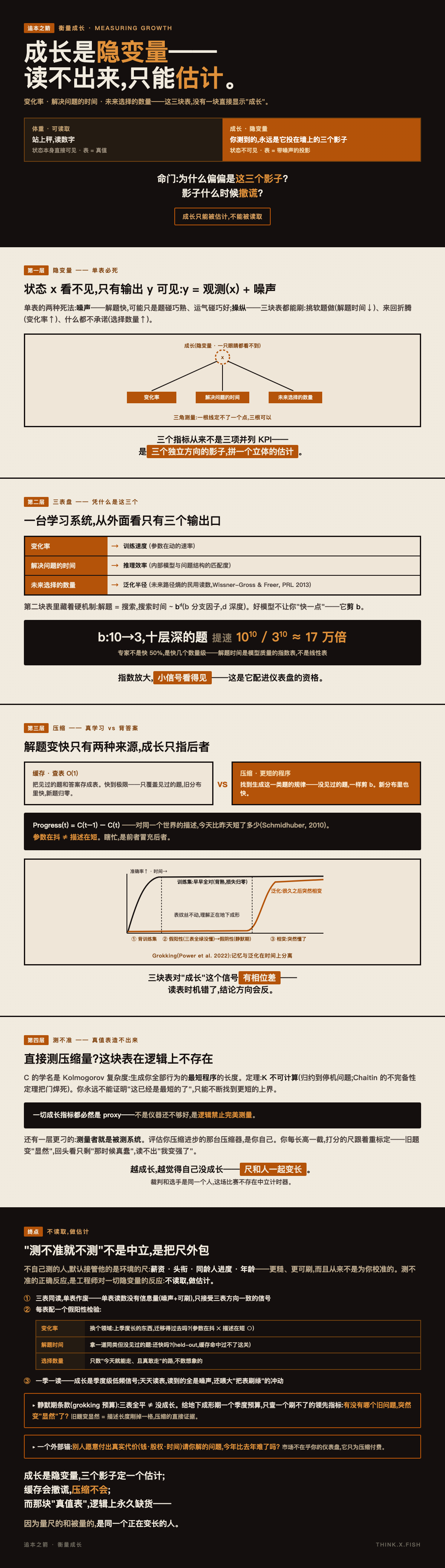 衡量成长 漫画卡