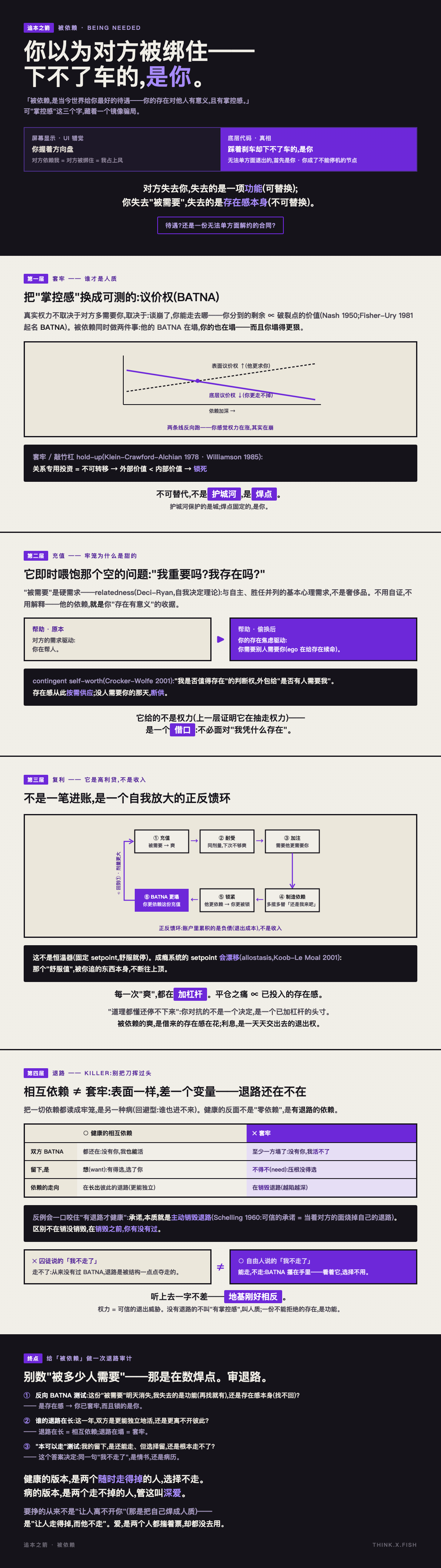被依赖 漫画卡