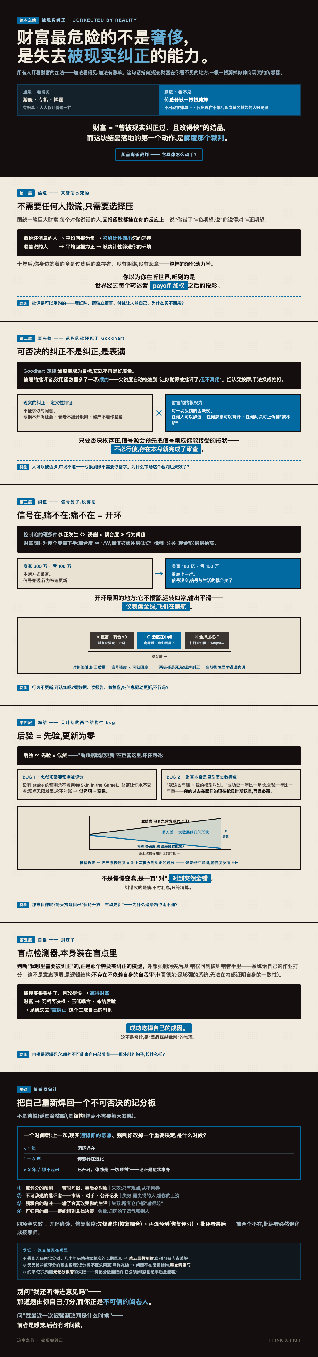 被现实纠正 漫画卡