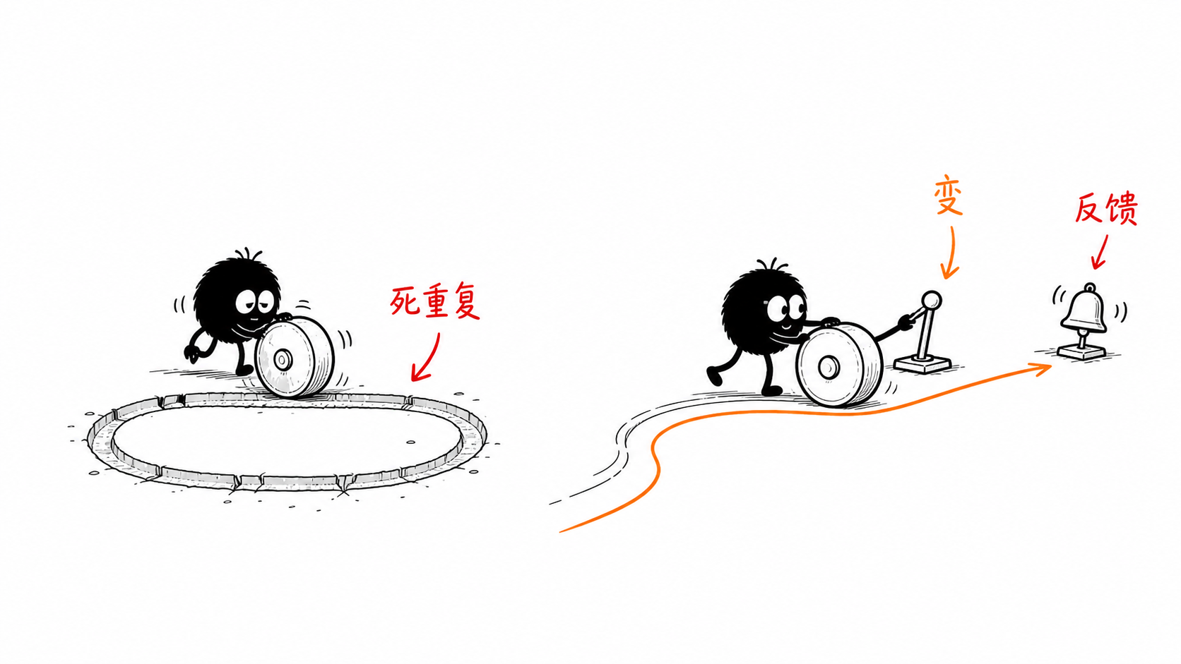 重复 正文配图