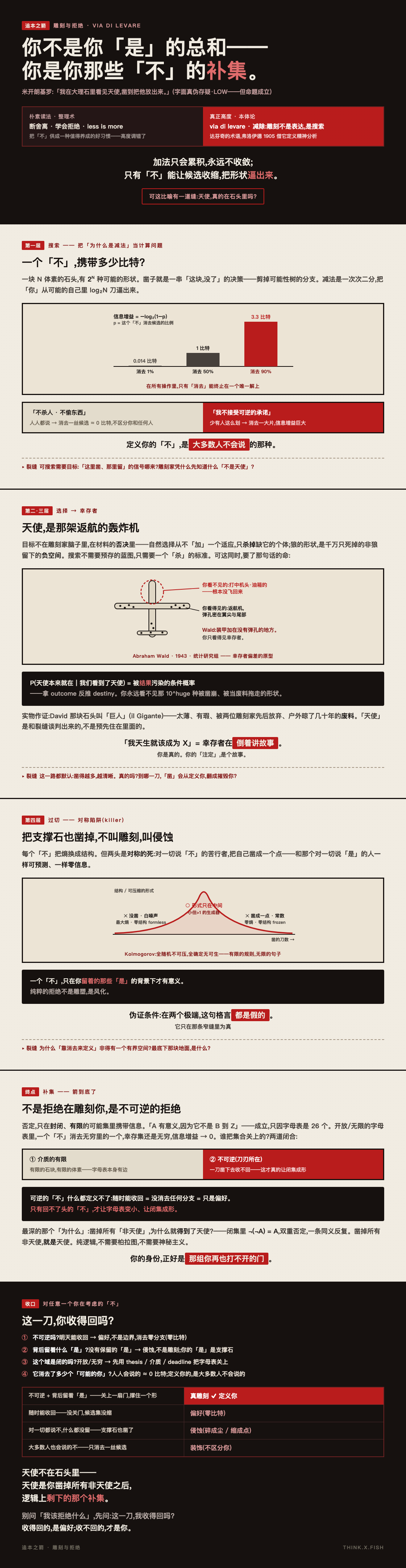雕刻与拒绝 漫画卡