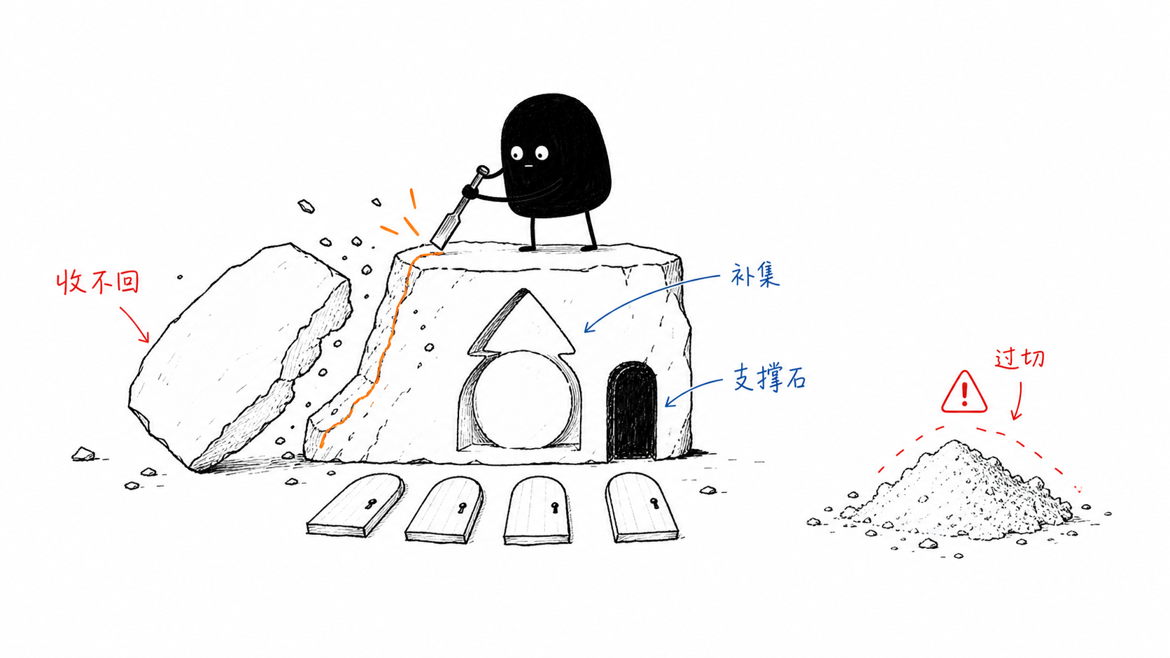 雕刻与拒绝 正文配图