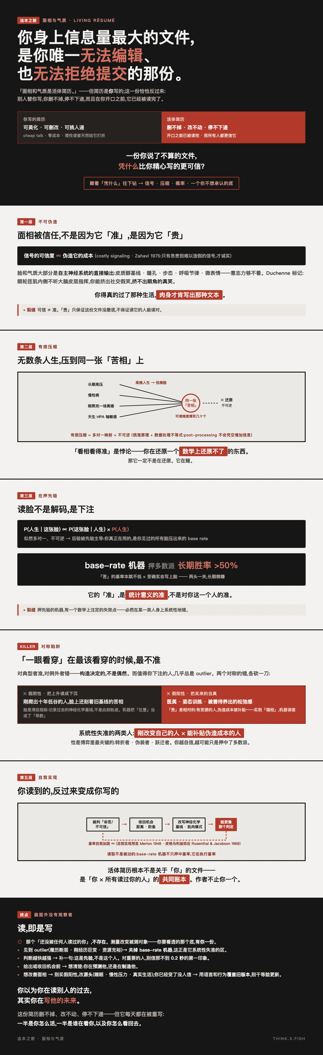 面相与气质 漫画卡