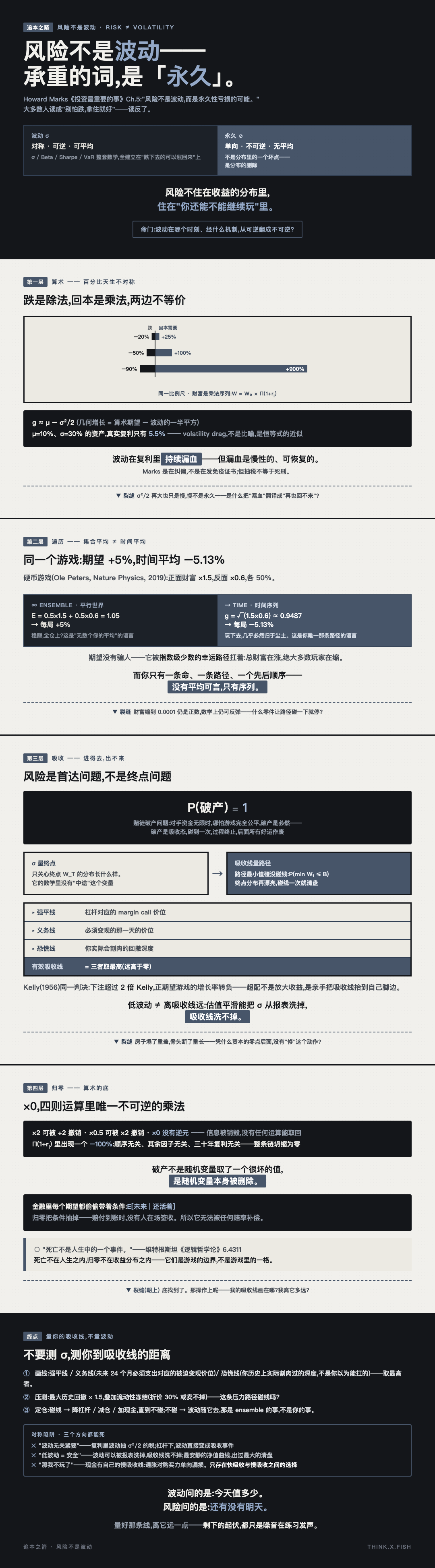 风险不是波动 漫画卡